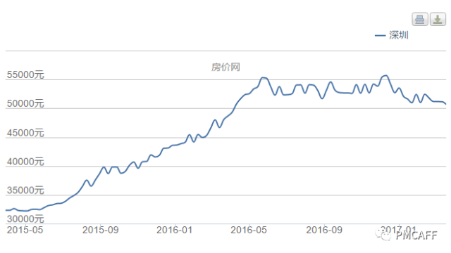 別研究買房了，墓地你研究過(guò)嗎？